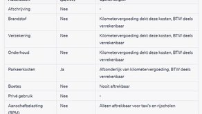 Overzicht van autokosten en aftrekbaarheid voor ondernemers, inclusief brandstof, verzekering, parkeerkosten, en kilometervergoeding