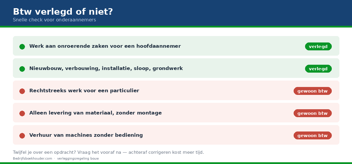 Overzicht wanneer de btw-verleggingsregeling geldt voor onderaannemers