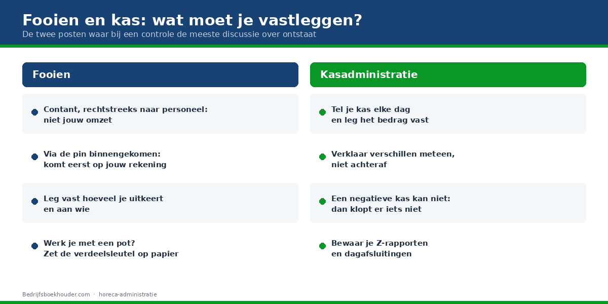 Wat je moet vastleggen bij fooien en kasadministratie in de horeca